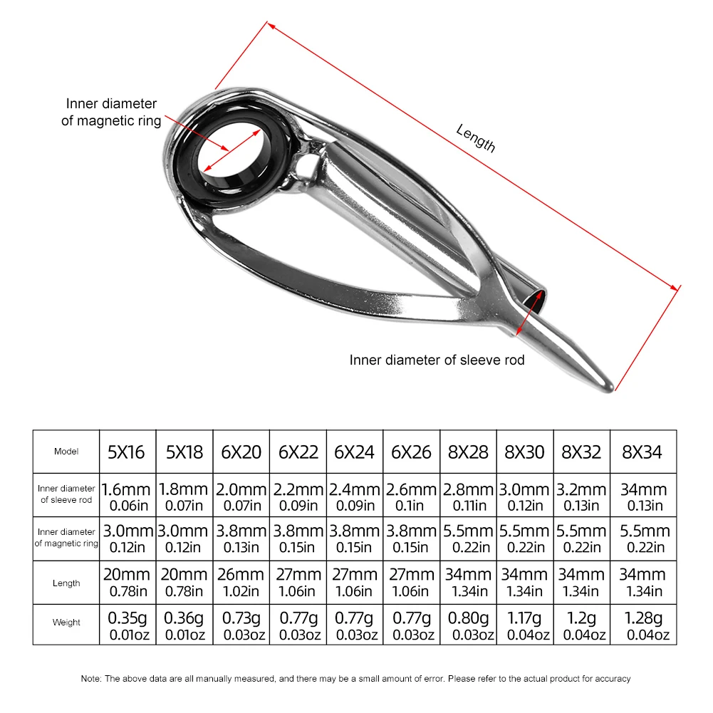 Fishing Rod Repair Kit - ชุดซ่อมปลายคันเบ็ดตกปลา 10/40 ชิ้น หัวคันเบ็ดสำรองพร้อมวงแหวนเซรามิกสแตนเลส อุปกรณ์ตกปลา DIY