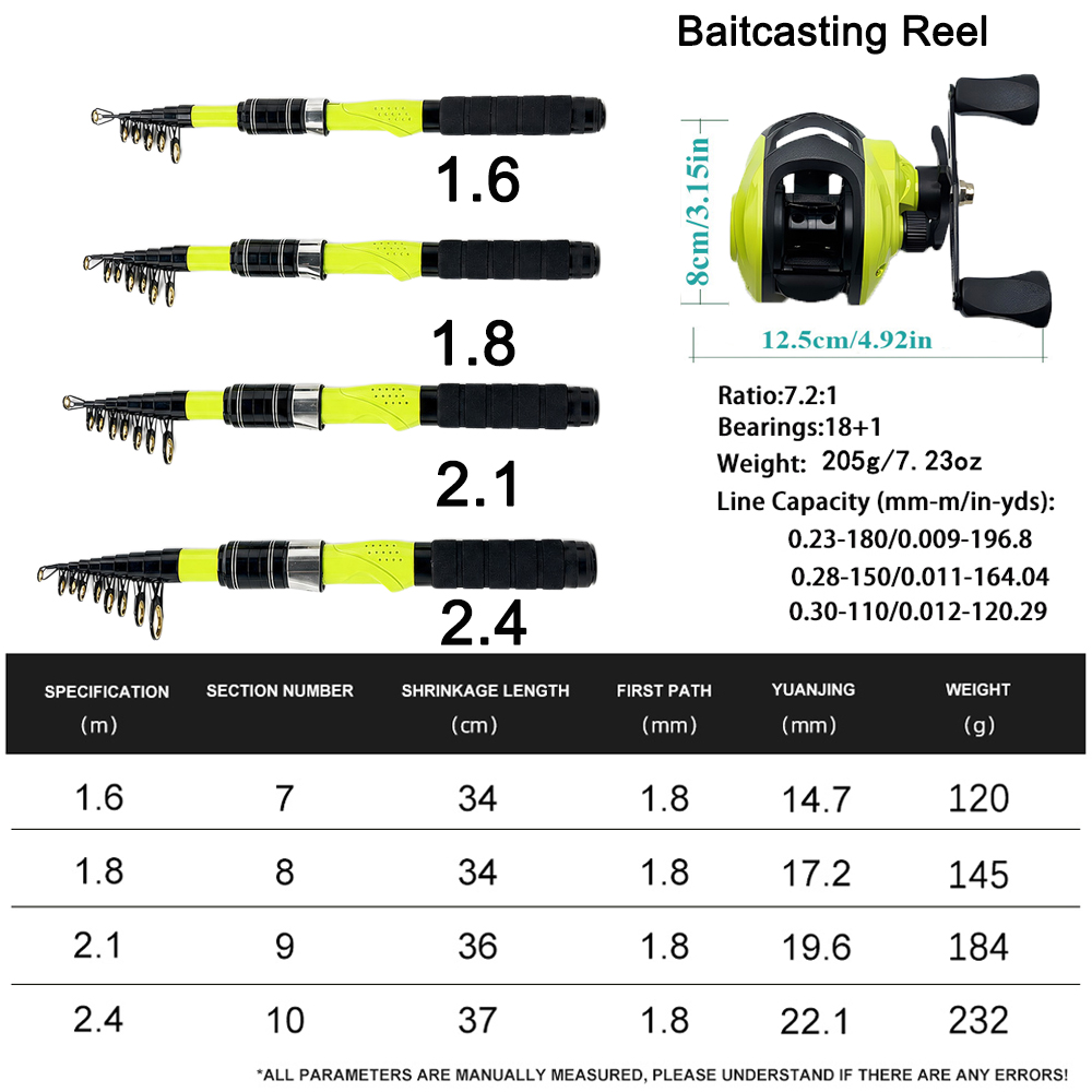 คันเบ็ดตกปลาแบบพกพาขนาด 1.6/1. - Fishing Rod Combo บทวิจารณ์และราคา